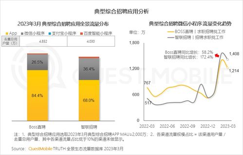 2023中國移動互聯(lián)網(wǎng)春季洞察 銀發(fā)群體助推用戶增長，90后00后引領(lǐng)線上高消費(fèi)