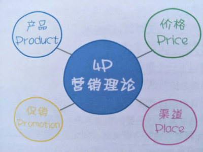 全面擴張市場，不銹鋼門企業市場營銷策略與企業形象策劃