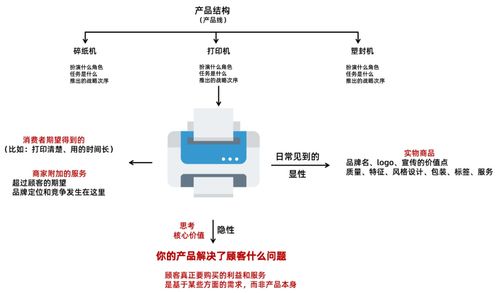 雙輪驅(qū)動 企業(yè)市場營銷與企業(yè)形象策劃的融合之道